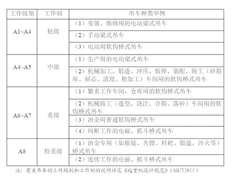 吊车出租,吊车租赁,烟台吊车租赁